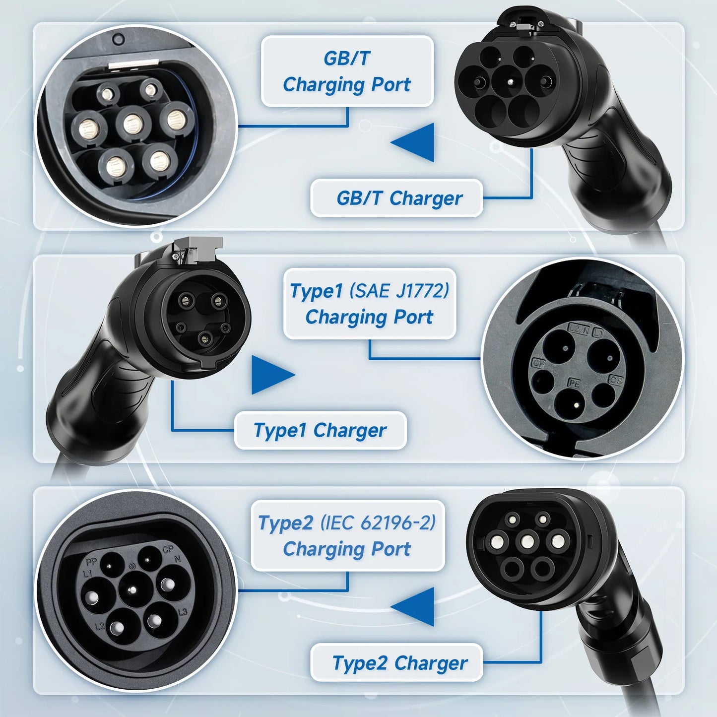 Power Up Your Drive with the Type 2 Portable EV Charger - 7.2KW, 32A, Smart Control Features!