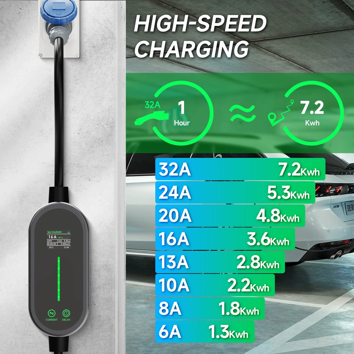 Power Up Your Drive with the Type 2 Portable EV Charger - 7.2KW, 32A, Smart Control Features!